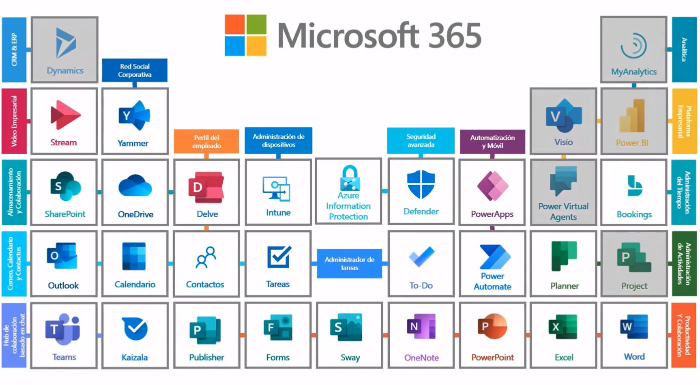 Microsoft 365: Impulsa tu empresa tecnológica al siguiente nivel