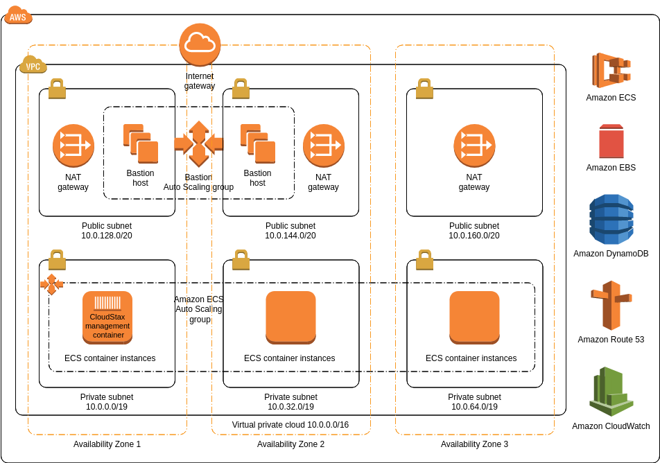 AWS: Potencia en la nube