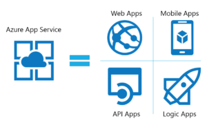 Aplicaciones más utilizadas en Azure Cloud: Un análisis profundo