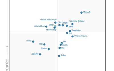 Microsoft nombrado líder en 2024 Gartner® Magic Quadrant™ para plataforma de integración como servicio